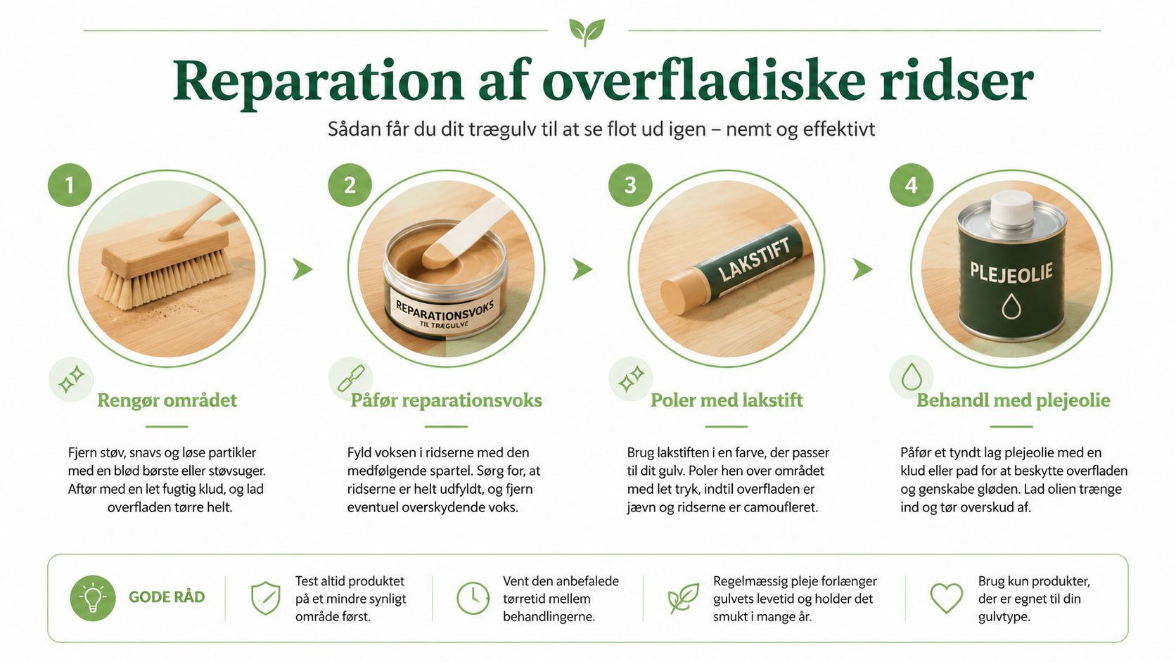 En infografik der viser fire trin til reparation af overfladiske ridser i et trægulv ved brug af voks og olie.
