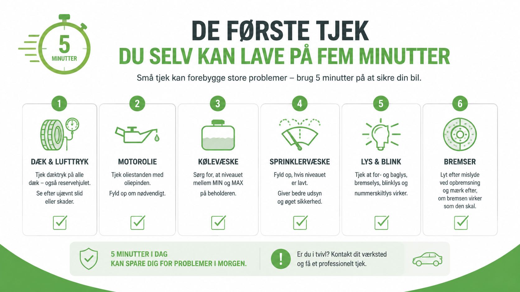 En infografik der viser seks enkle biltjek man selv kan udføre på fem minutter for øget sikkerhed.