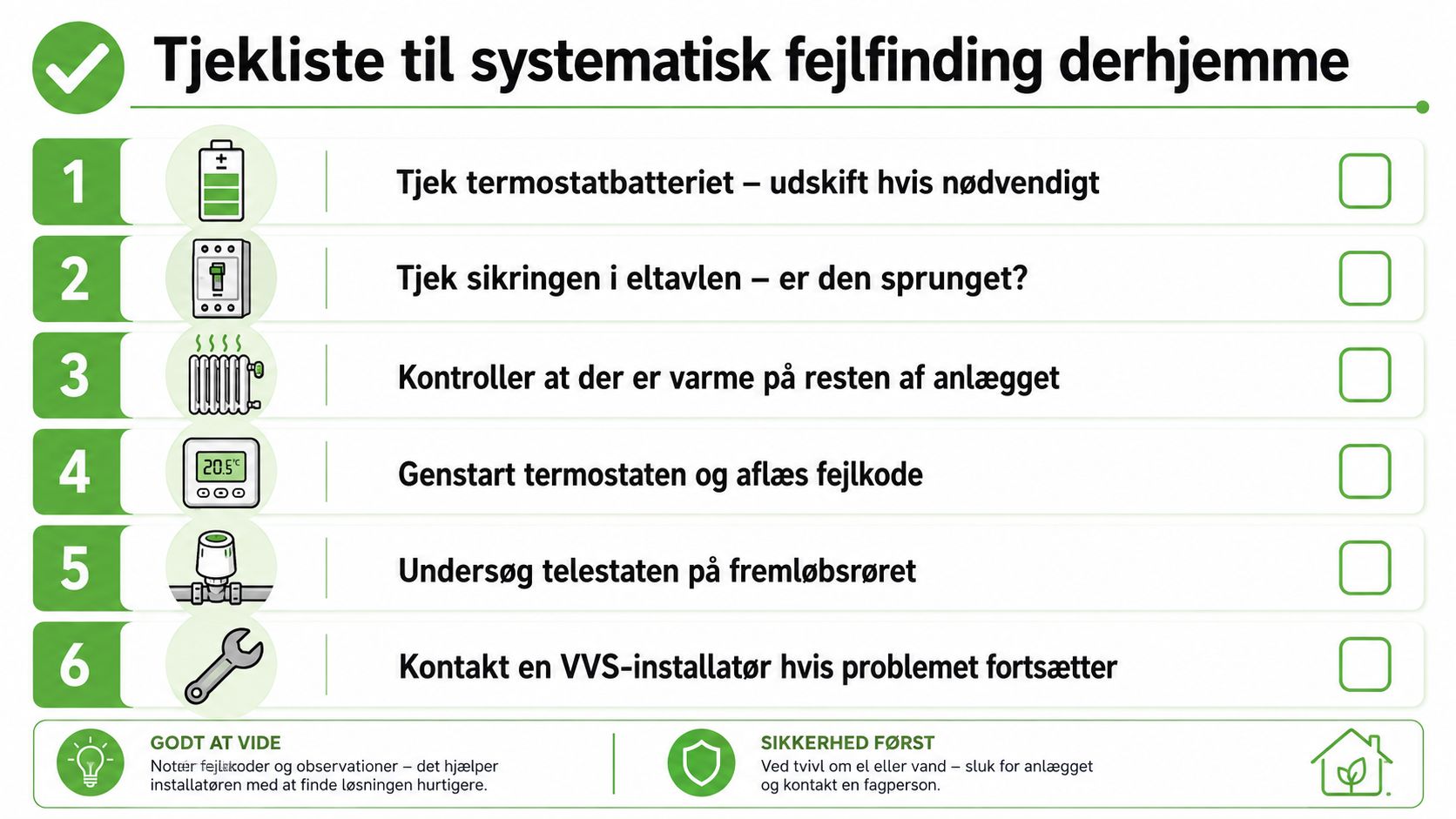 Tjekliste til systematisk fejlsøgning af gulvvarme og termostater med 6 praktiske trin for boligejere.