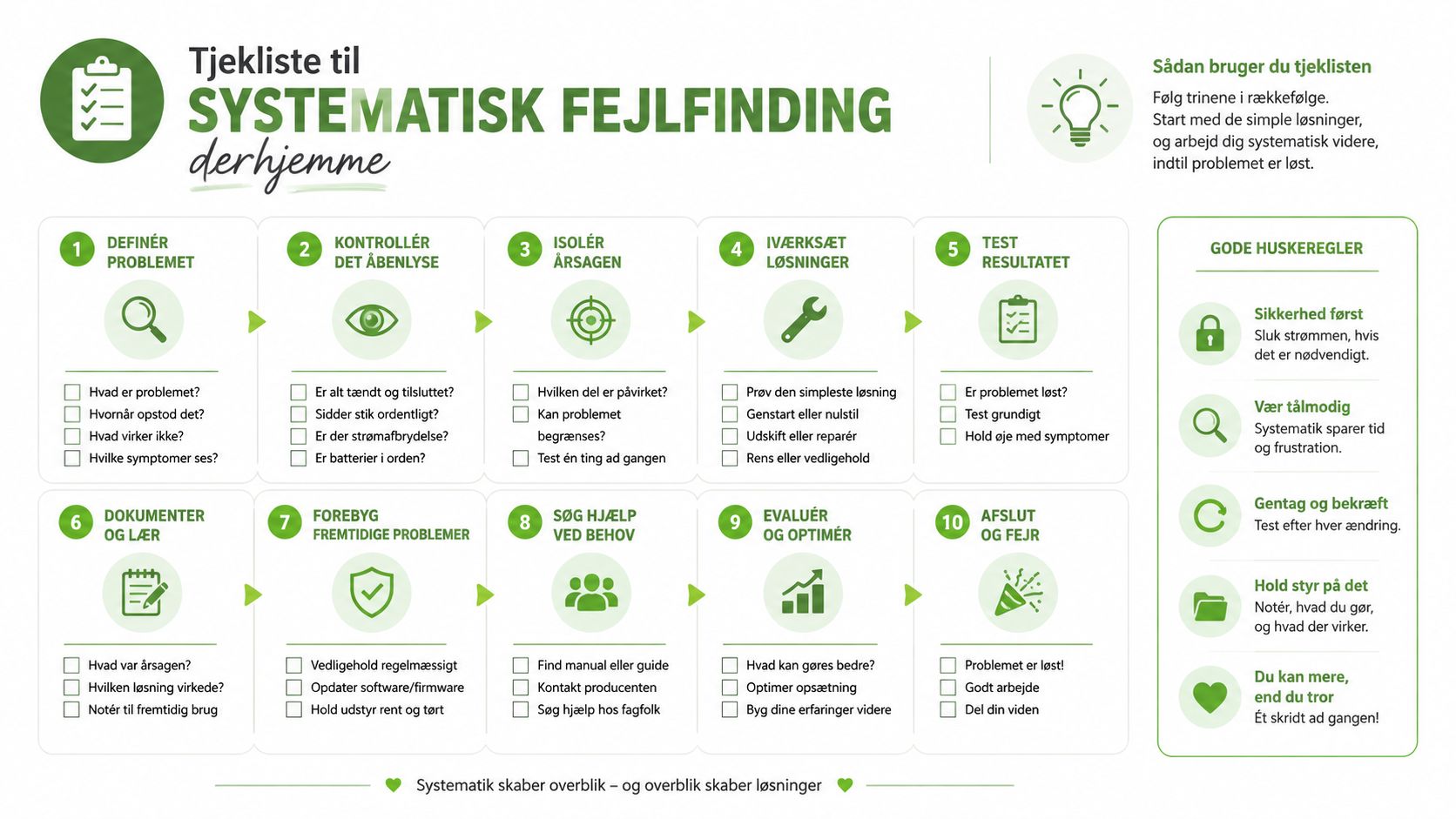 En infografik der viser en tjekliste til systematisk fejlfinding i hjemmet i ti nemme trin.