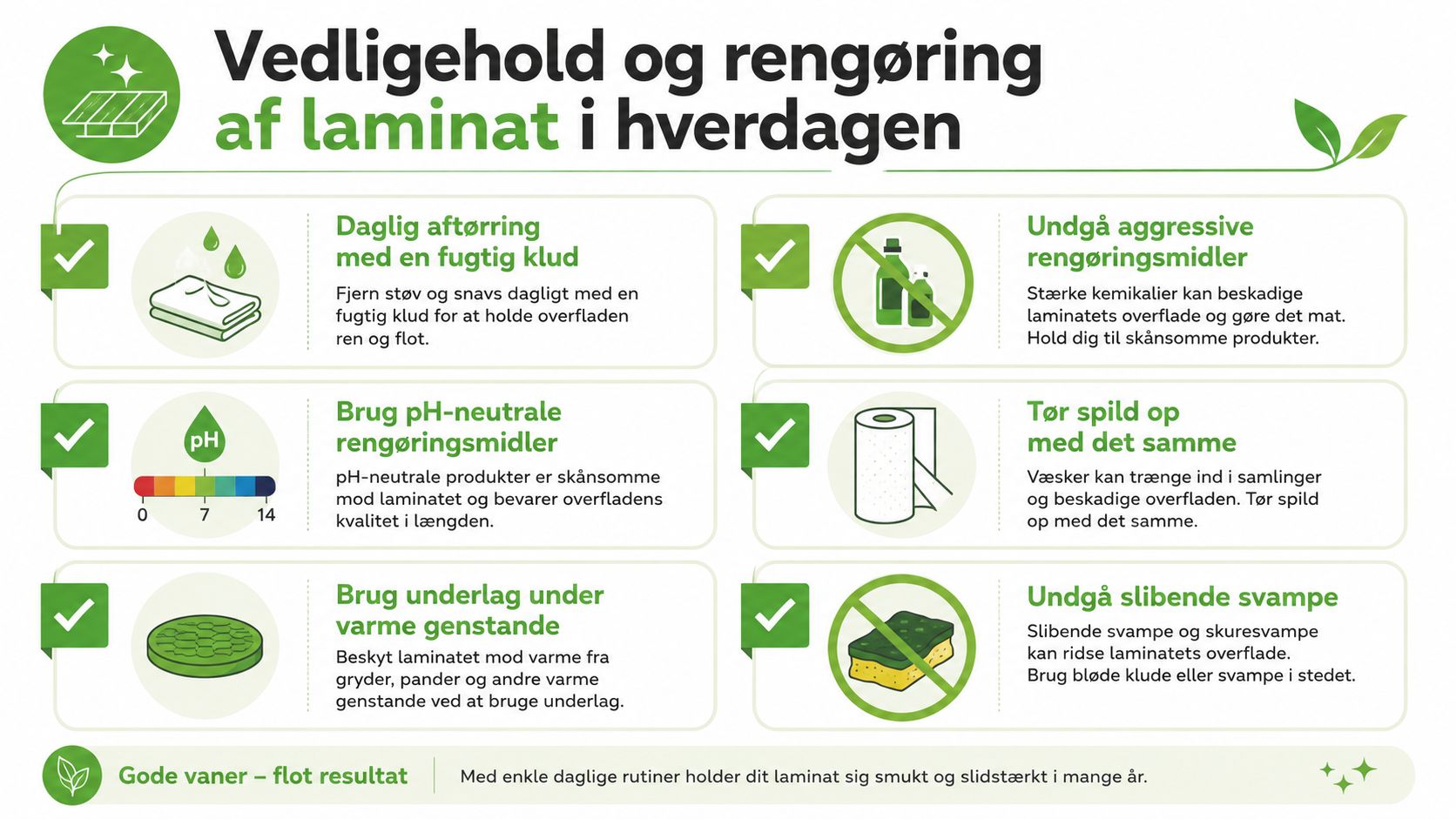 En infografik der viser gode råd til daglig vedligeholdelse og rengøring af laminatoverflader for et flot resultat.