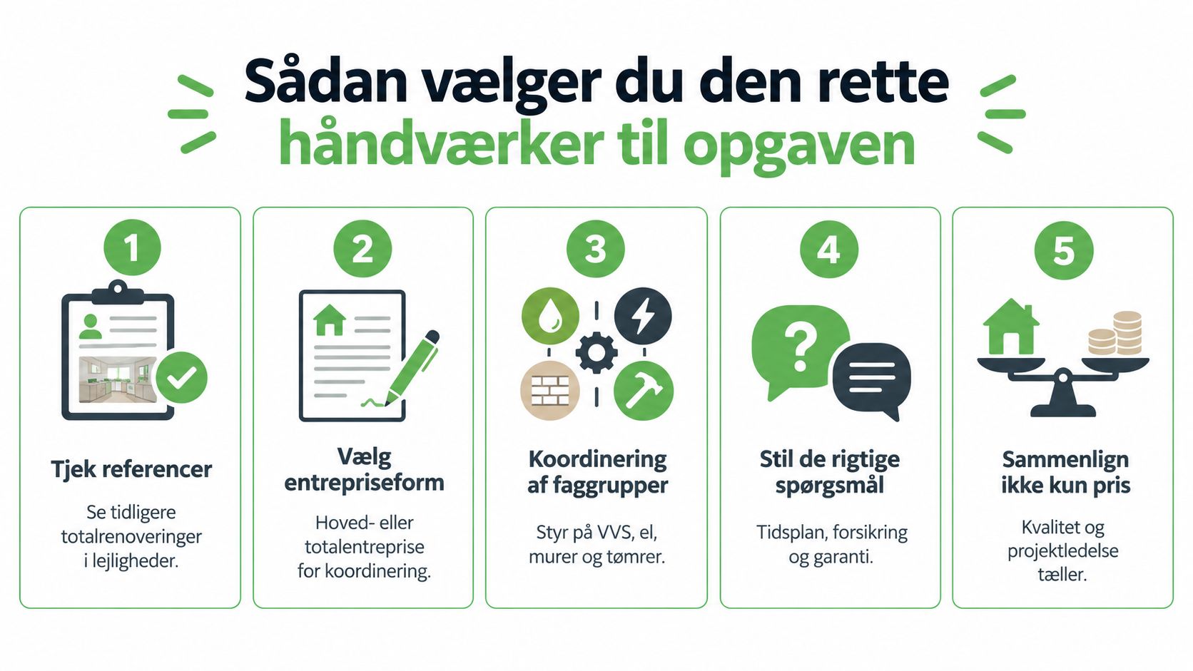 Infografik med fem trin til at vælge den rigtige håndværker til totalrenovering af din lejlighed.