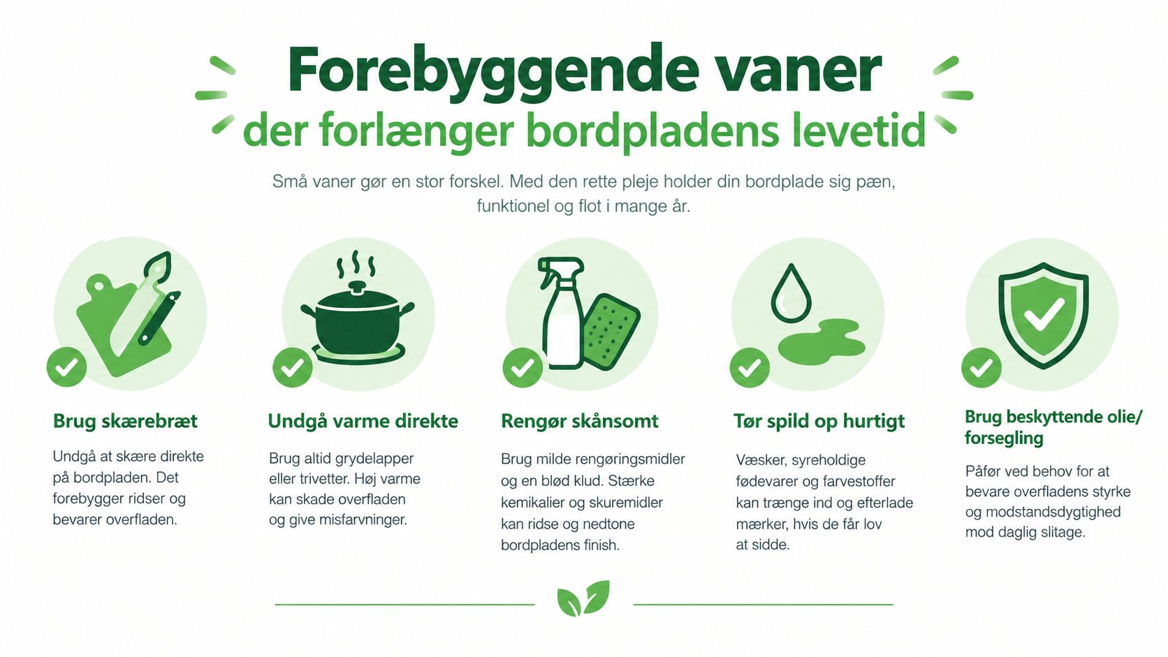 En infografik med fem gode råd til vedligeholdelse og beskyttelse af køkkenbordplader for længere holdbarhed.