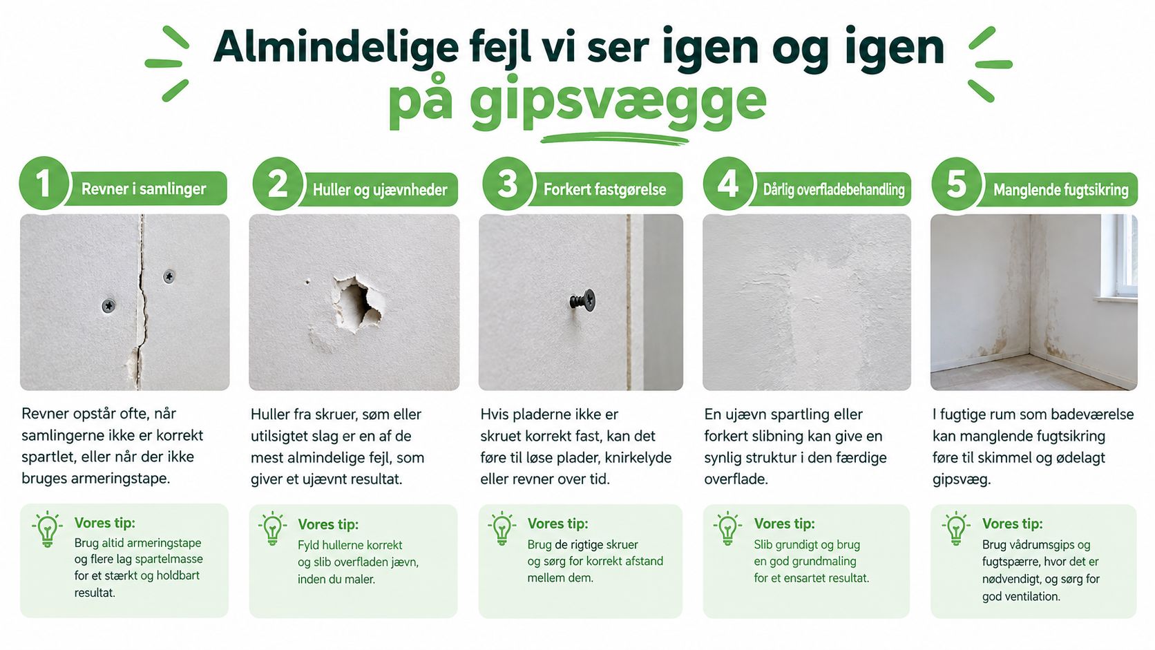 En infografik der viser de fem mest almindelige fejl ved montering og behandling af gipsvægge i hjemmet.