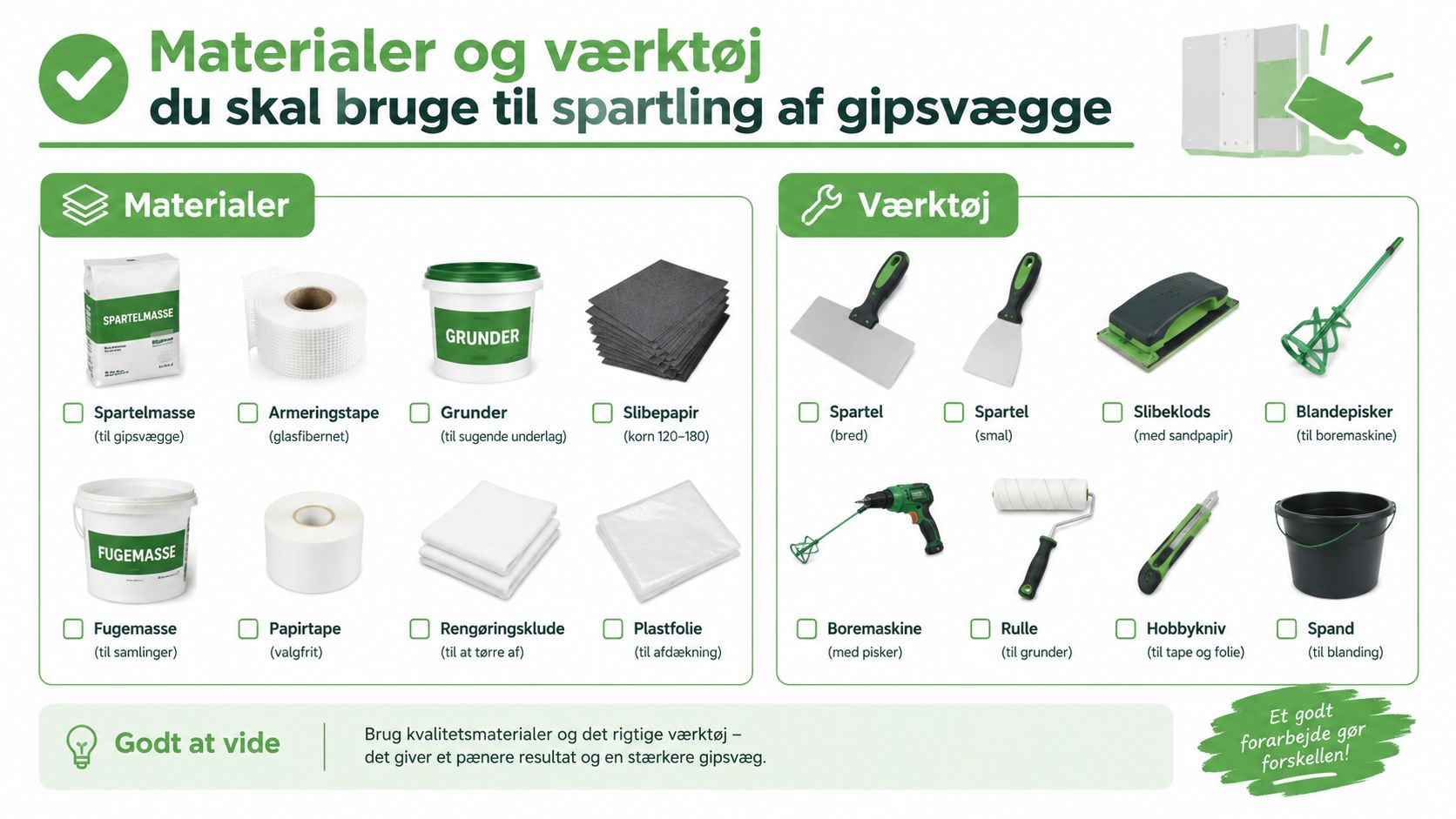 En oversigt over nødvendige materialer og værktøjer til spartling af gipsvægge, vist med klare illustrationer og tekster.