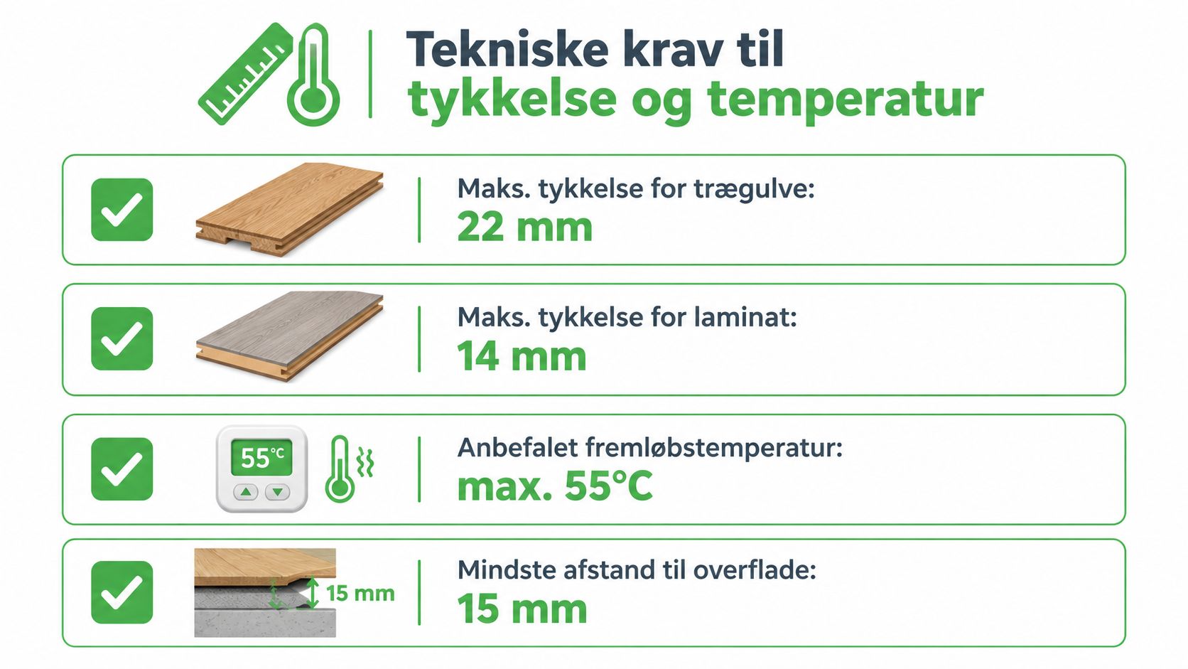 En infografik der viser tekniske krav til gulvtykkelse og fremløbstemperatur ved installation af gulvvarme.