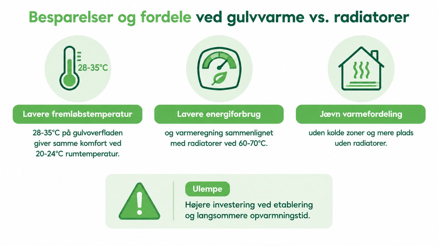 Sammenligning af gulvvarme og radiatorer med fordele og ulemper.