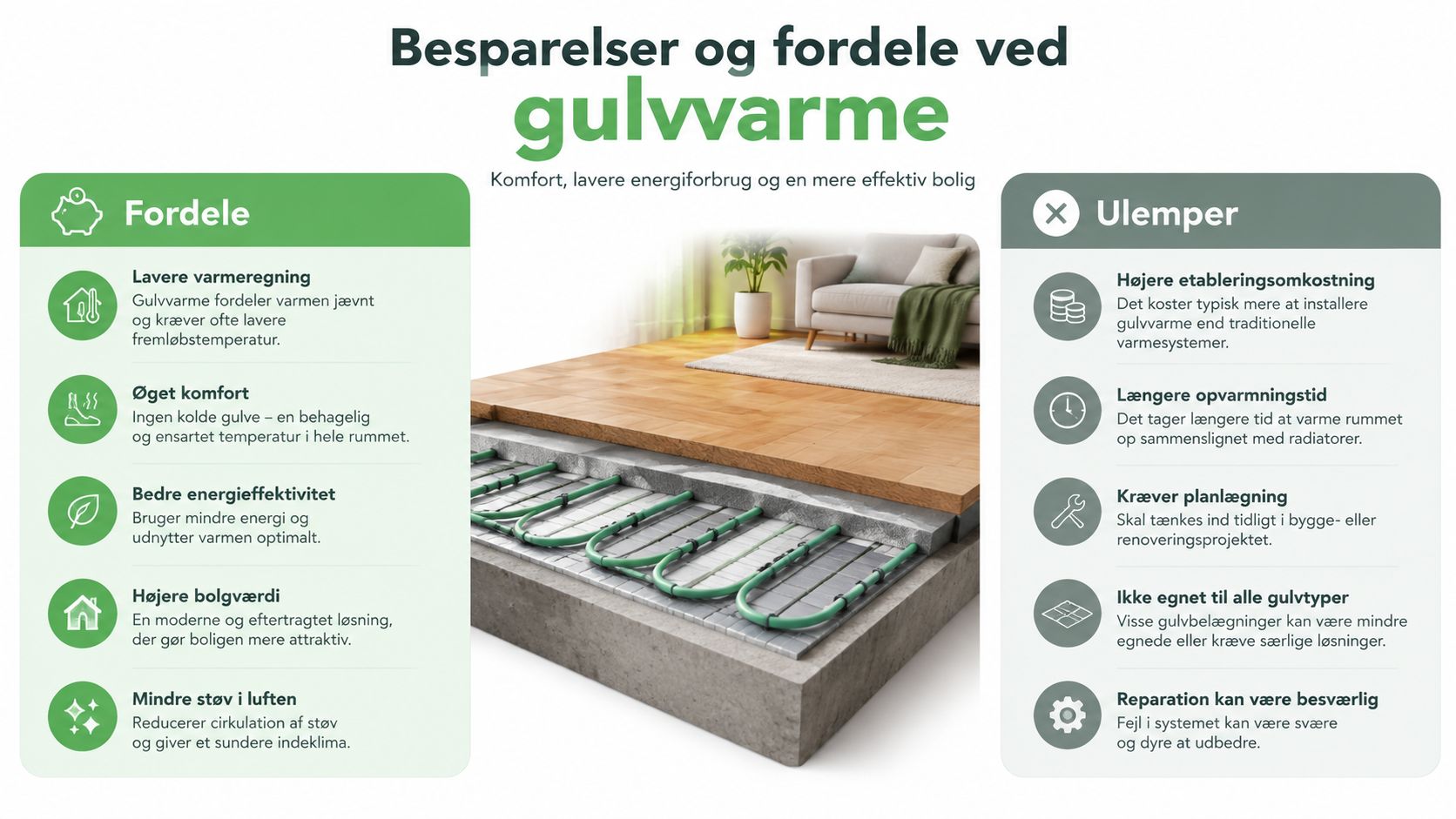 Billede af gulvvarme med trægulv og tilslutninger.