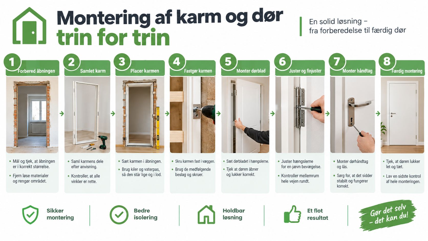Trin-for-trin guide til montering af dørkarm og dør i et vægåbning, fra forberedelse til færdig dør.