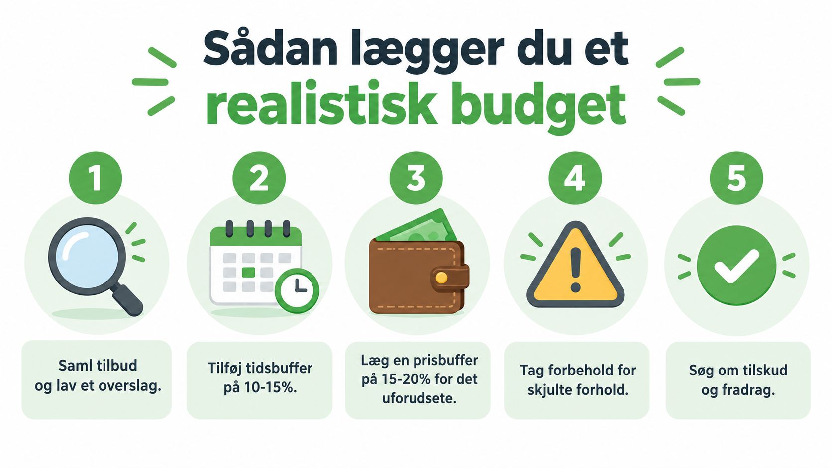 En infografik i fem trin, der viser, hvordan man lægger et realistisk budget til en boligrenovering.