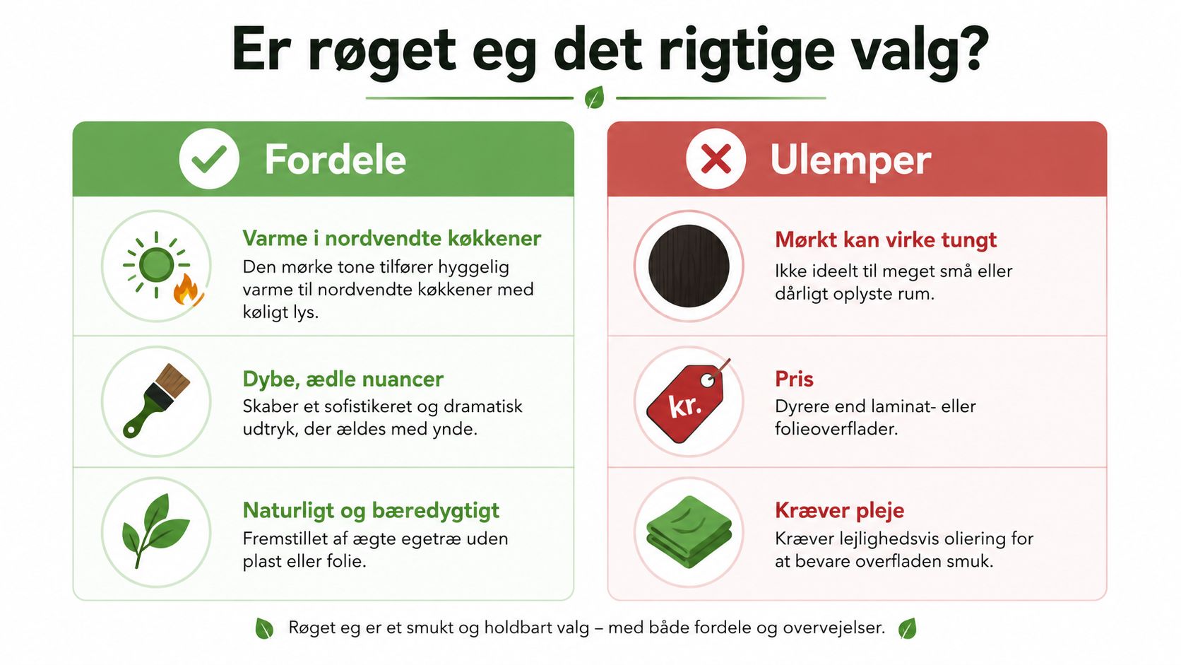 En infografik der viser fordele og ulemper ved at vælge et køkken i røget eg til boligen.