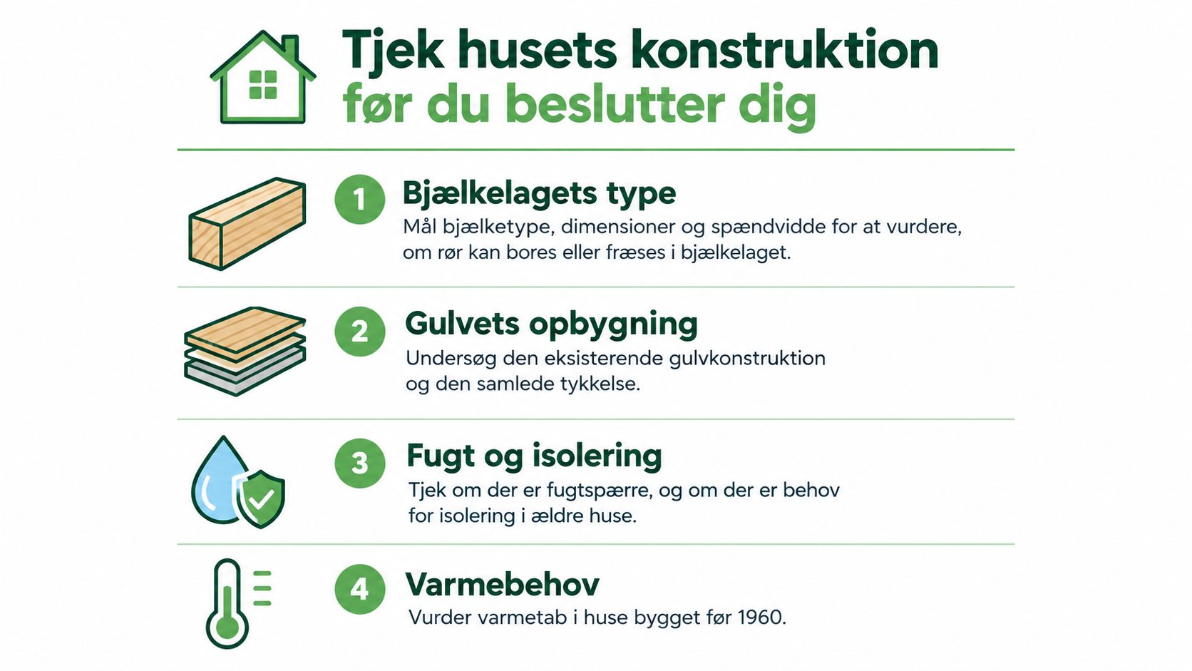 En infografik der guider dig til at tjekke husets konstruktion før installation af nyt gulvvarme.