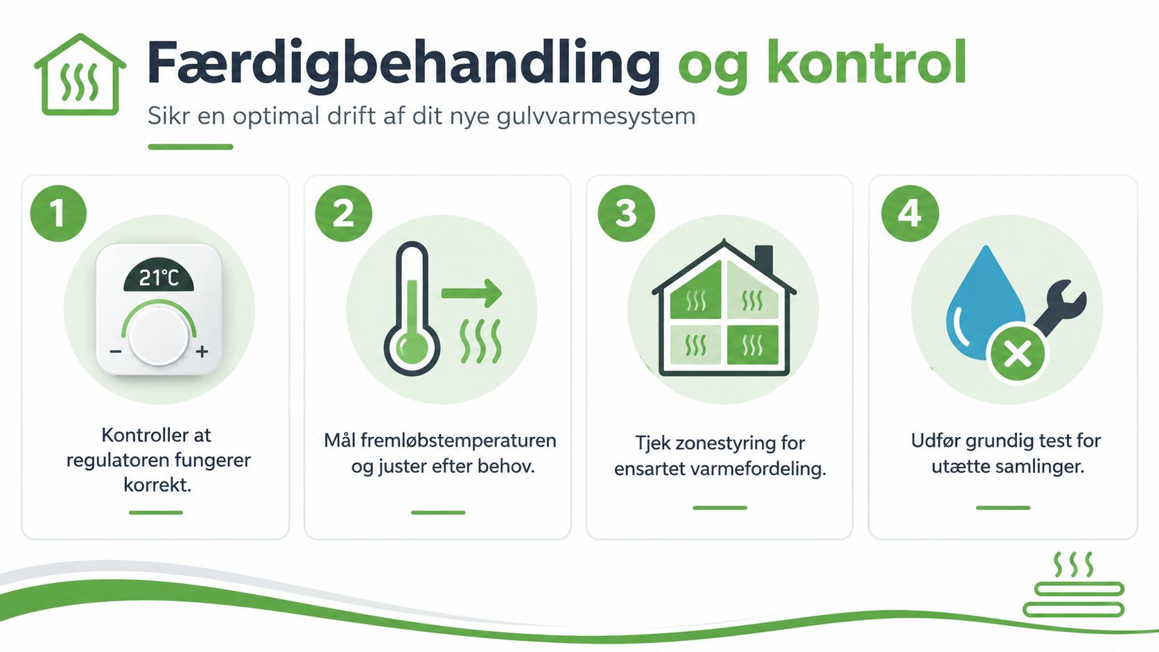 En infographic med fire trin til færdigbehandling og kontrol af et nyt gulvvarmesystem for optimal drift.