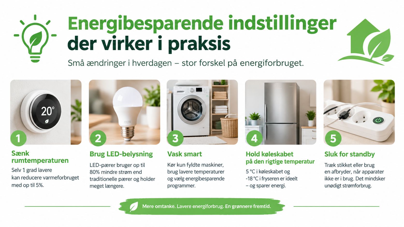 Infografik med fem gode råd til at spare på energien i hverdagen og skabe en grønnere fremtid.
