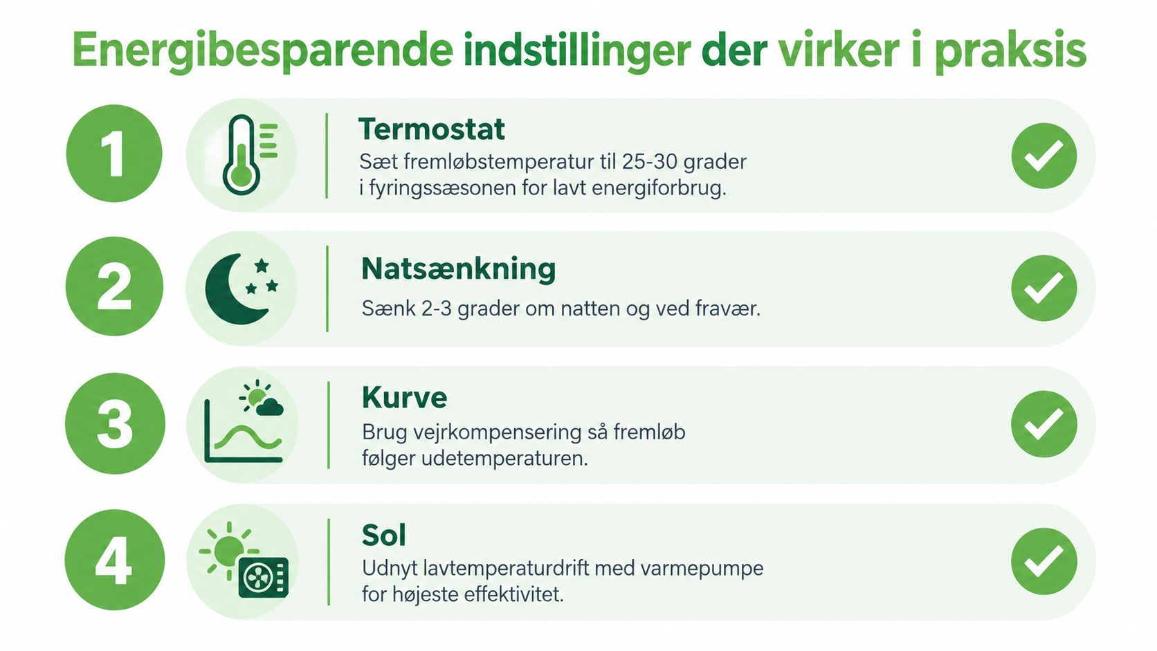 En infografik der viser fire energibesparende tips til optimering af opvarmning i hjemmet med ikoner.