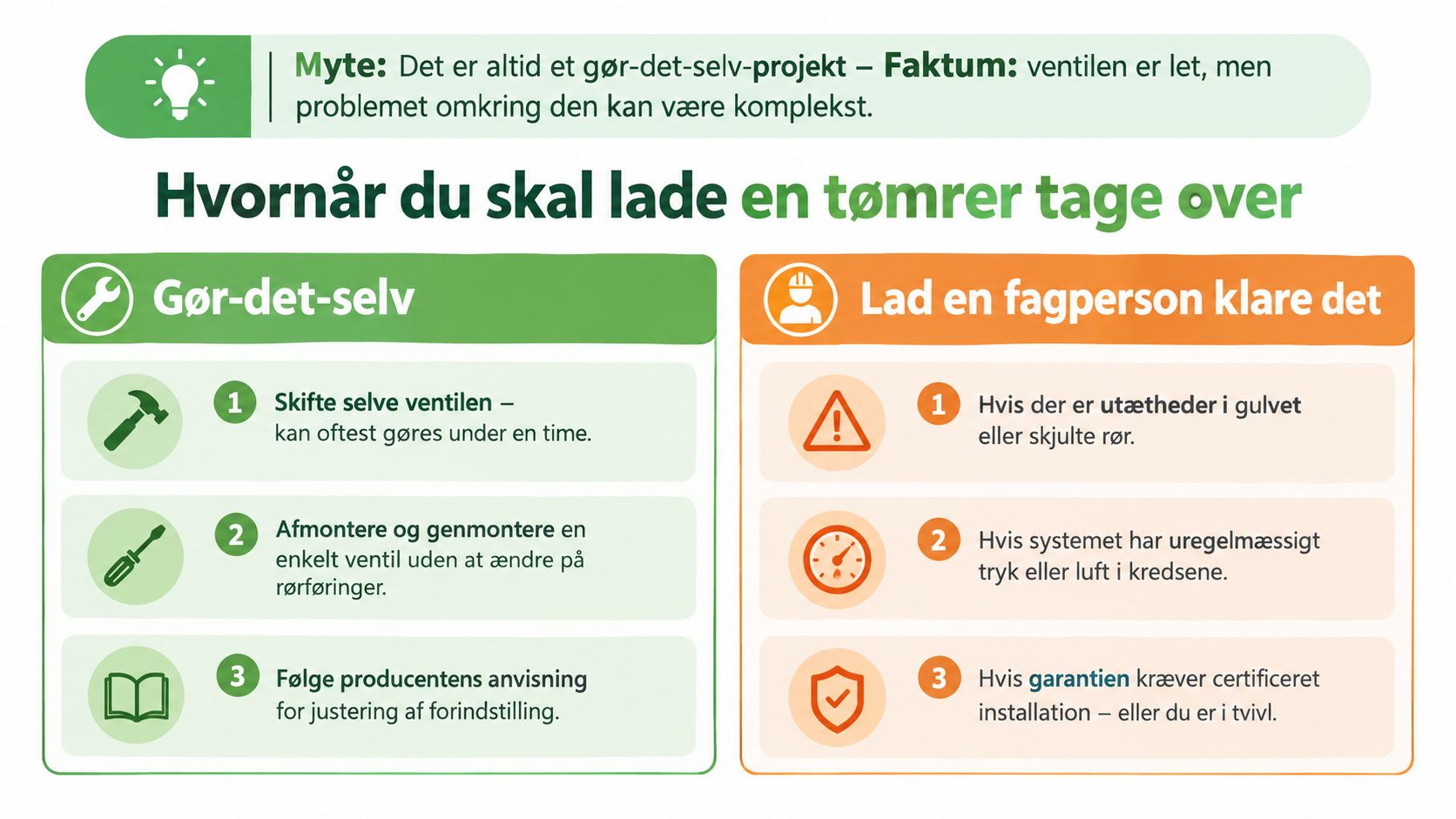 En infografik der viser hvornår man selv kan skifte en ventil, og hvornår man bør tilkalde en fagperson.