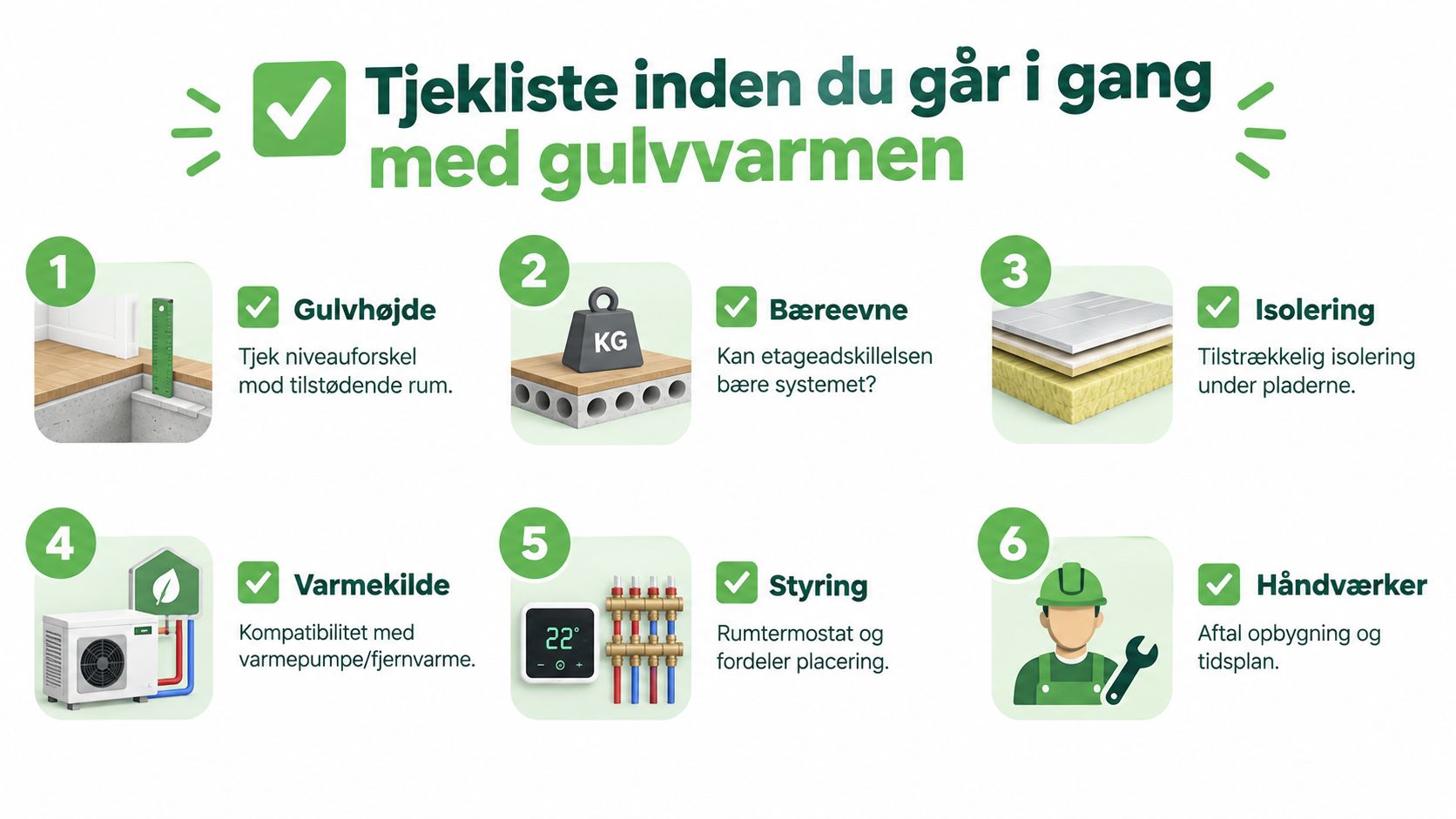 Illustration af gulvvarme med seks trin til installation.