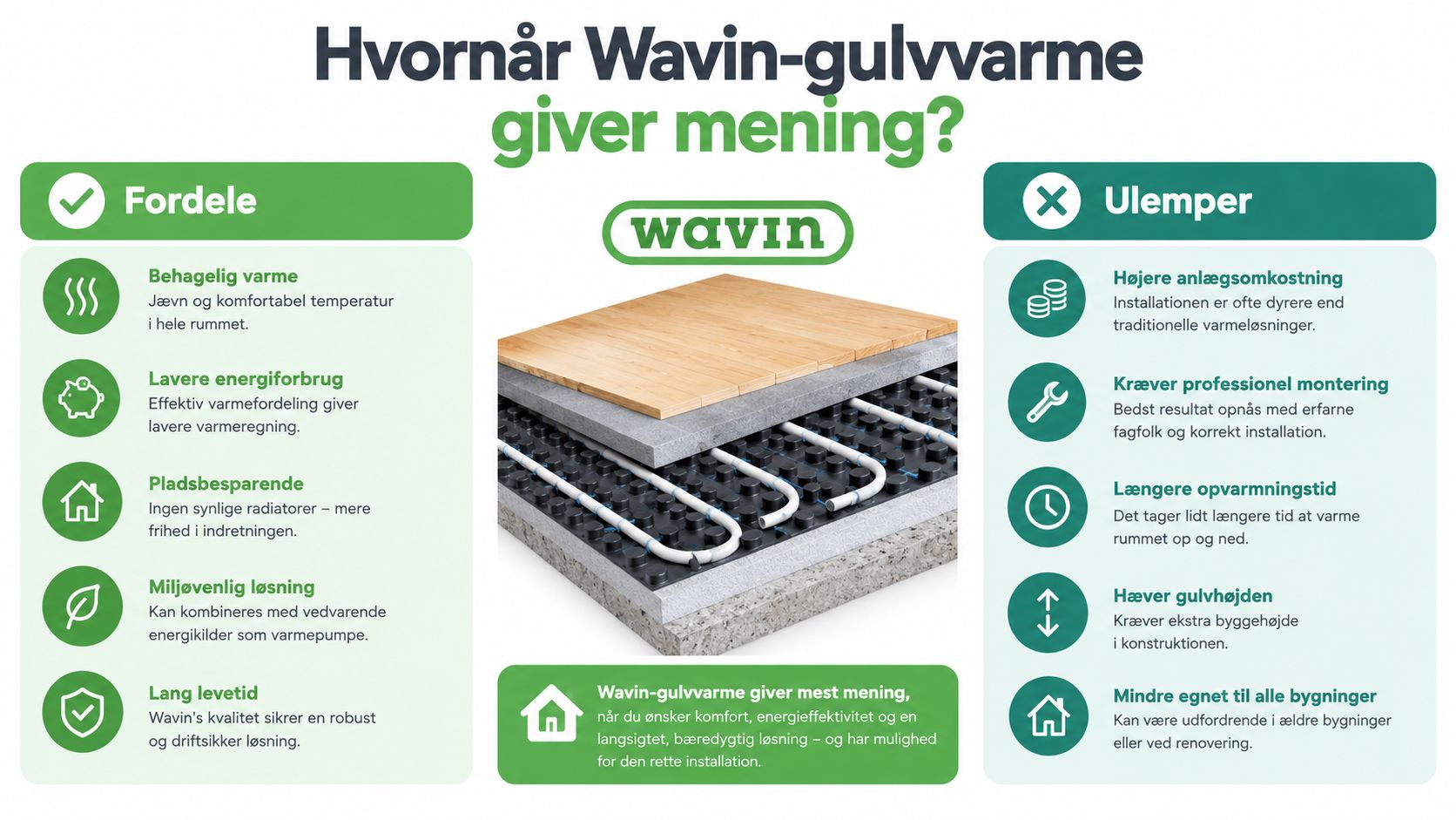 Infografik der viser fordele og ulemper ved Wavin-gulvvarme samt et diagram over gulvkonstruktionen.