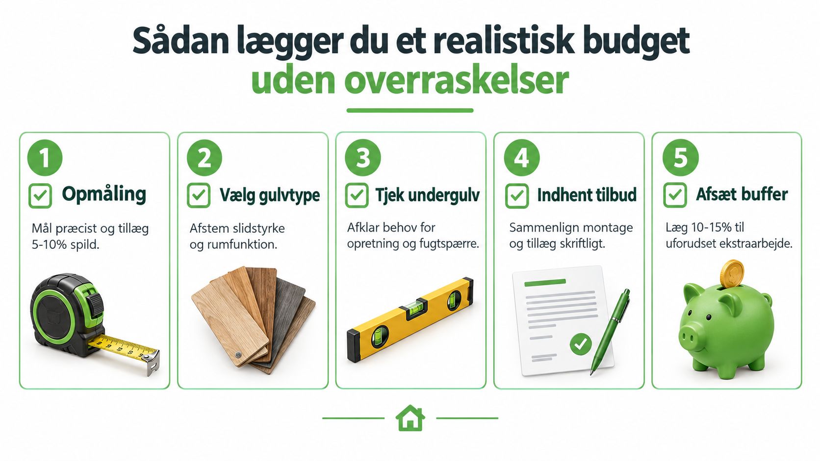 En infografik i fem trin, der viser, hvordan man lægger et realistisk budget til gulvarbejde uden overraskelser.