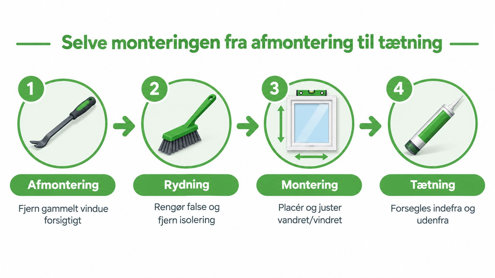 Trin for trin guide til at skifte vinduer effektivt.
