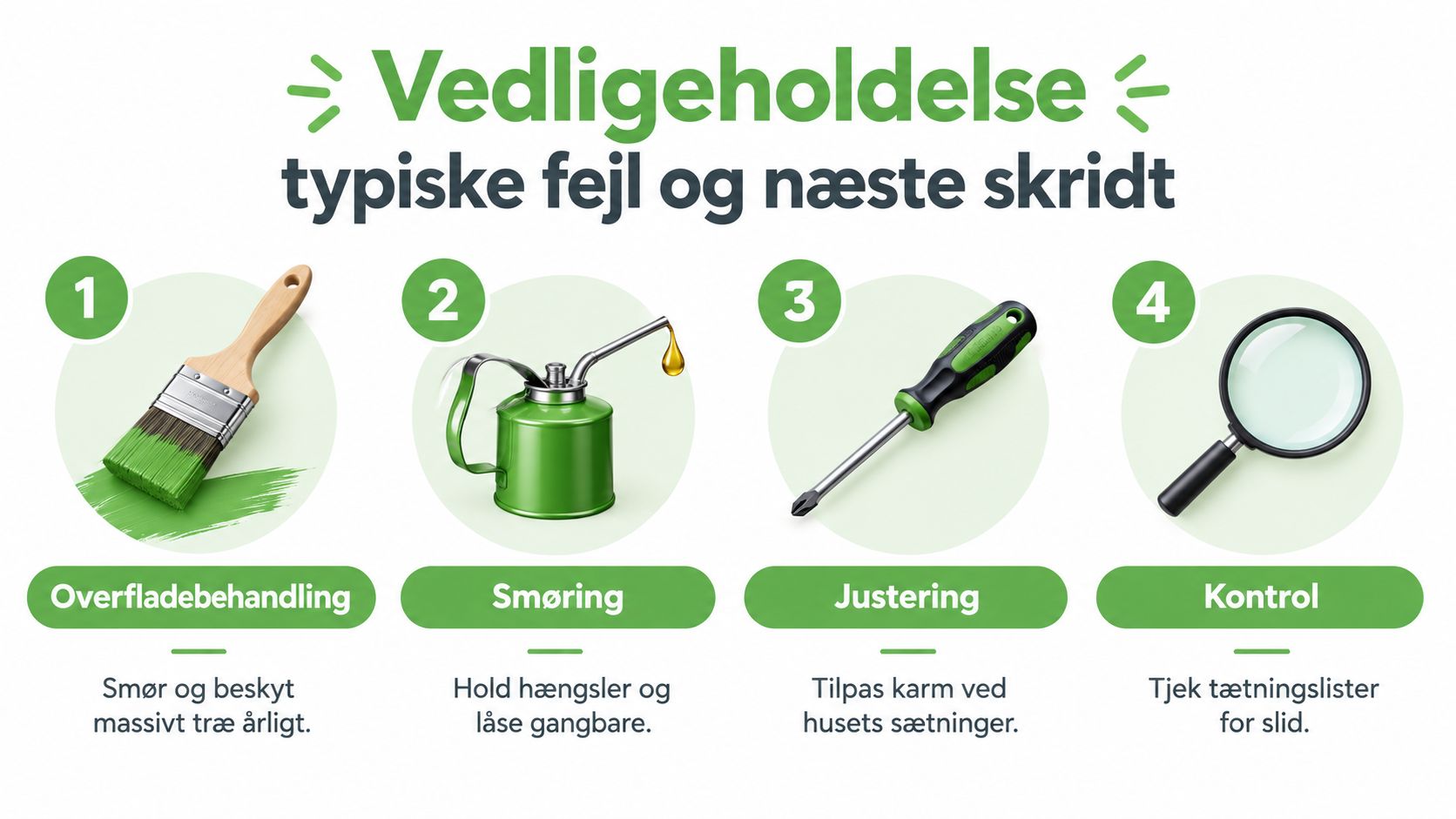 Infografik der viser fire vigtige trin for vedligeholdelse af døre, herunder maling, smøring, justering og kontrol.