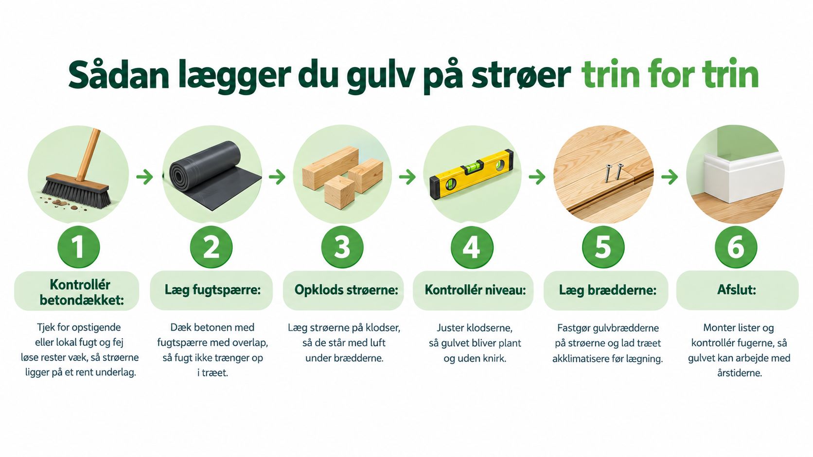 En trin-for-trin guide, der viser processen for korrekt montering af et nyt trægulv på strøer.