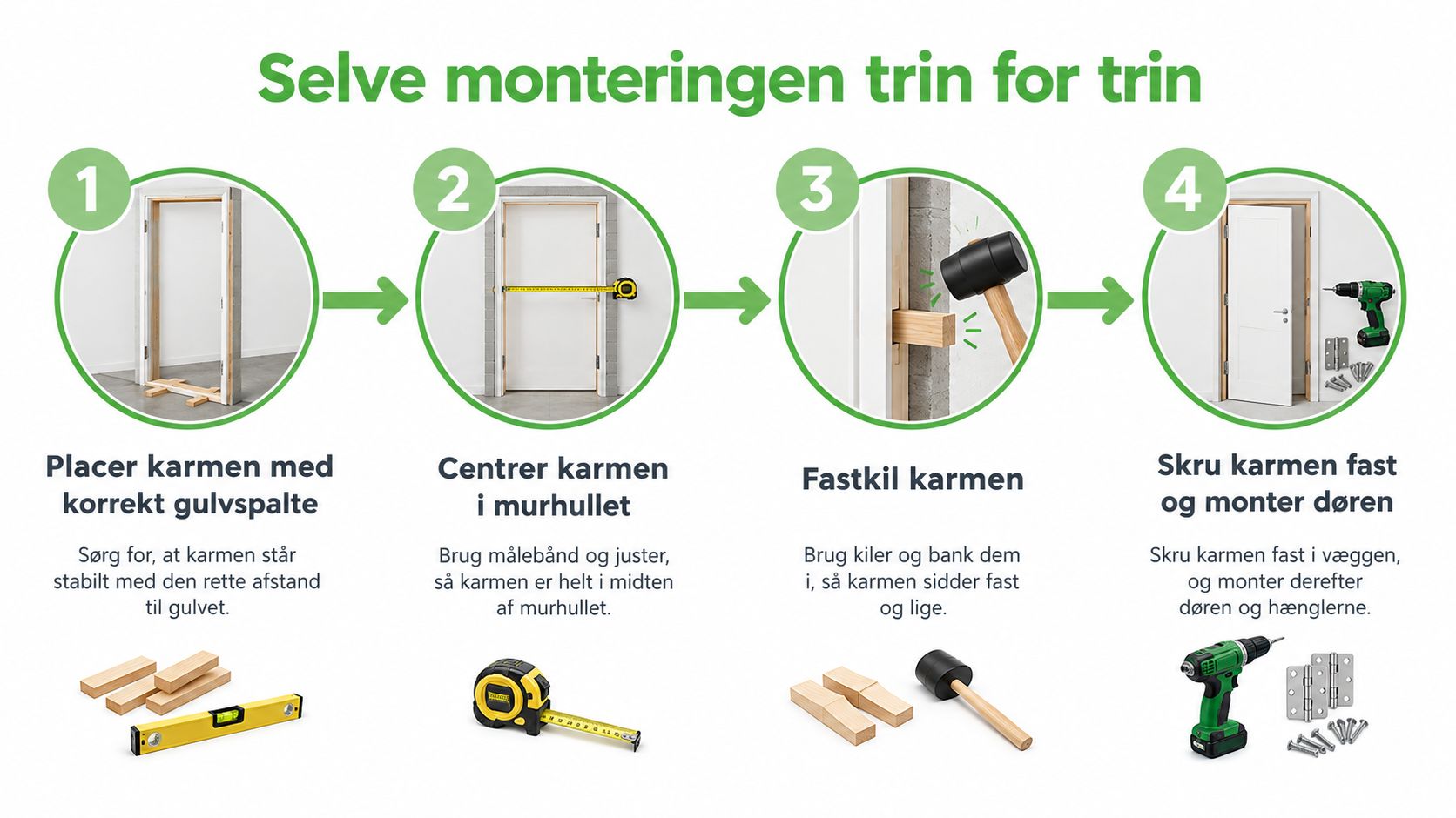 En vejledning i fire trin til hvordan man selv monterer en indvendig dørkarm korrekt.