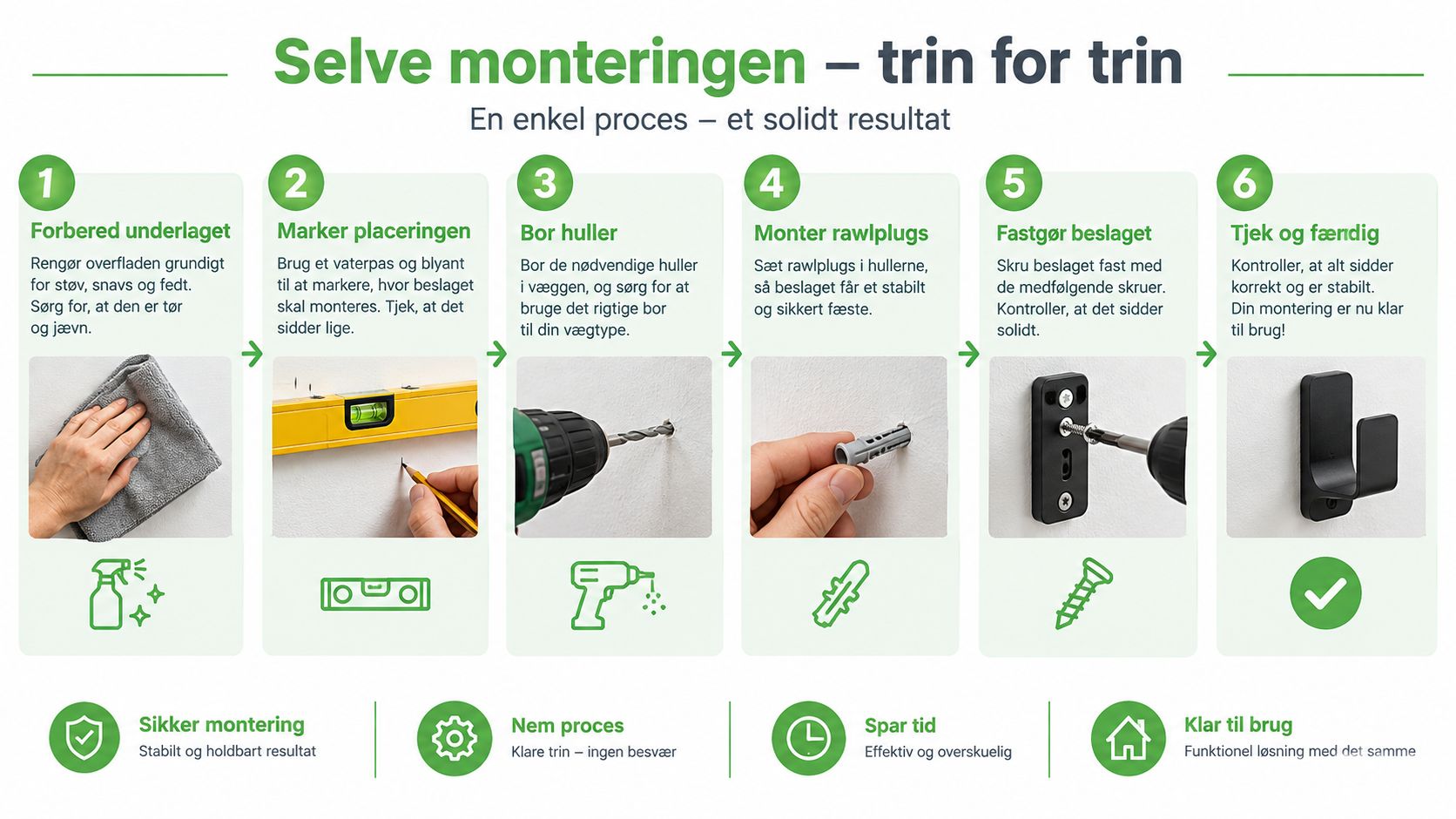 En guide i seks trin til korrekt montering af vægbeslag, fra rengøring til færdig installation.
