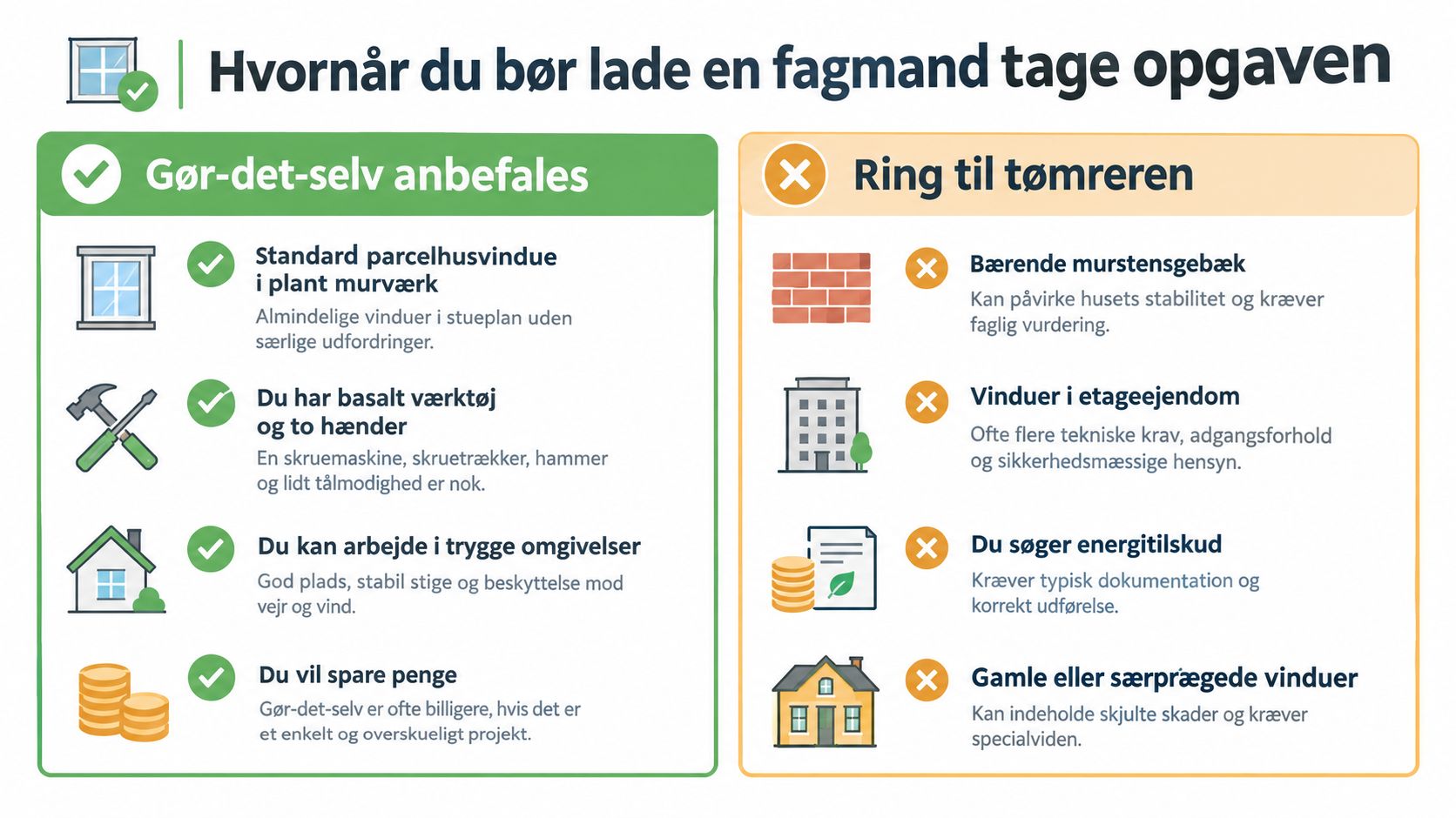 En infografik der viser hvornår det anbefales at gøre-det-selv eller ringe til en tømrer ved vinduesudskiftning.