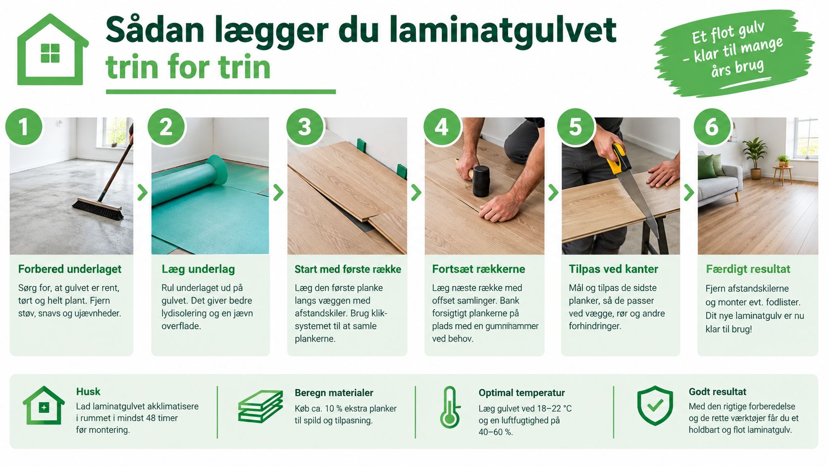 En guide i seks trin der viser hvordan man korrekt lægger et nyt laminatgulv i hjemmet.