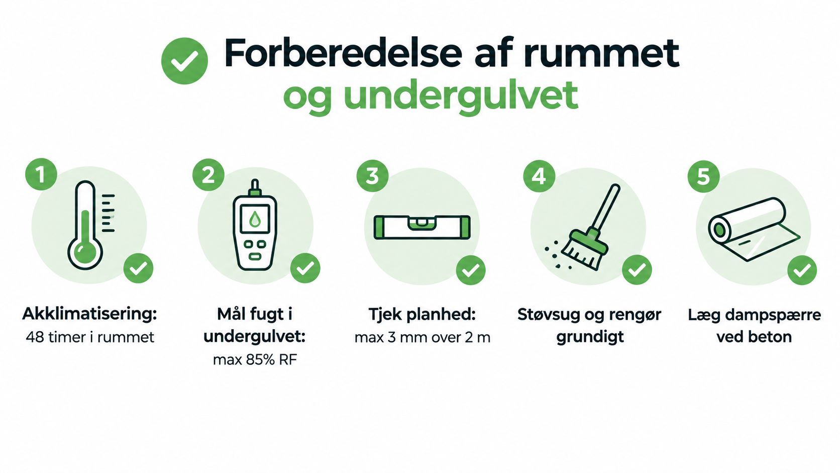 En infographic med fem trin til forberedelse af rummet og undergulvet før installation af nyt trægulv.