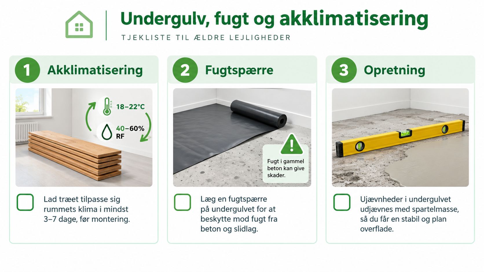Tjekliste til installation af nyt trægulv i ældre lejligheder med fokus på akklimatisering, fugtspærre og opretning.