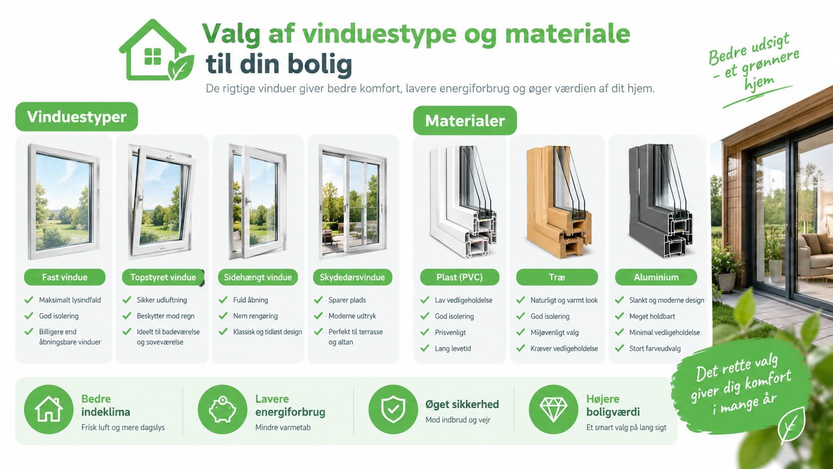 Forskellige vinduestyper og materialer til boligen, herunder PVC, træ og aluminium.